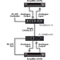 CYP PU-305BDA-RX BIDIREKTIONALER AUDIO EMPFÄNGER ÜBER CAT