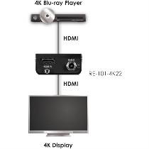 CYP RE-101-4K22 4K UHD HDMI-REPEATER MIT EDID MANAGEMENT
