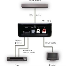 CYP AU-11CD HDMI-AUDIO-DE-EMBEDDER (5.1)