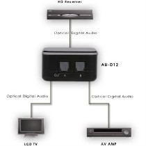 CYP AU-D12 DIGITAL AUDIO SPLITTER TOSLINK