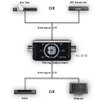 CYP AU-D18 EINSTELLBARER LIP SYNC CORRECTOR