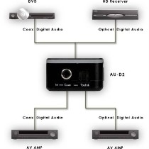 CYP AU-D2 2-WEG KOAXIAL + TOSLINK AUDIO KONVERTER