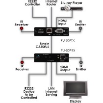 CYP PU-507TX HDBASET - HDMI - SENDER - 5-PLAY - 100 M