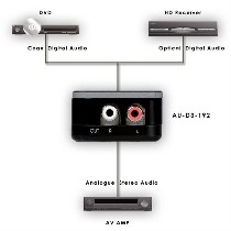 CYP AU-D3-192 DIGITAL AUDIO / ANALOG STEREO-AUDIO-KONVERTER